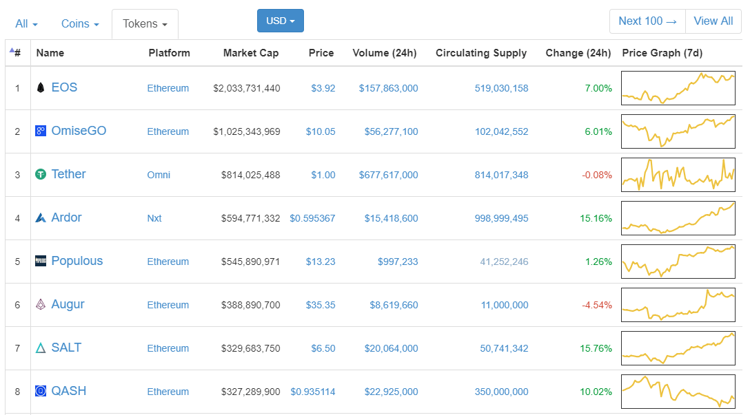 Example-of-Tokens-in-Coinmarketcap.png