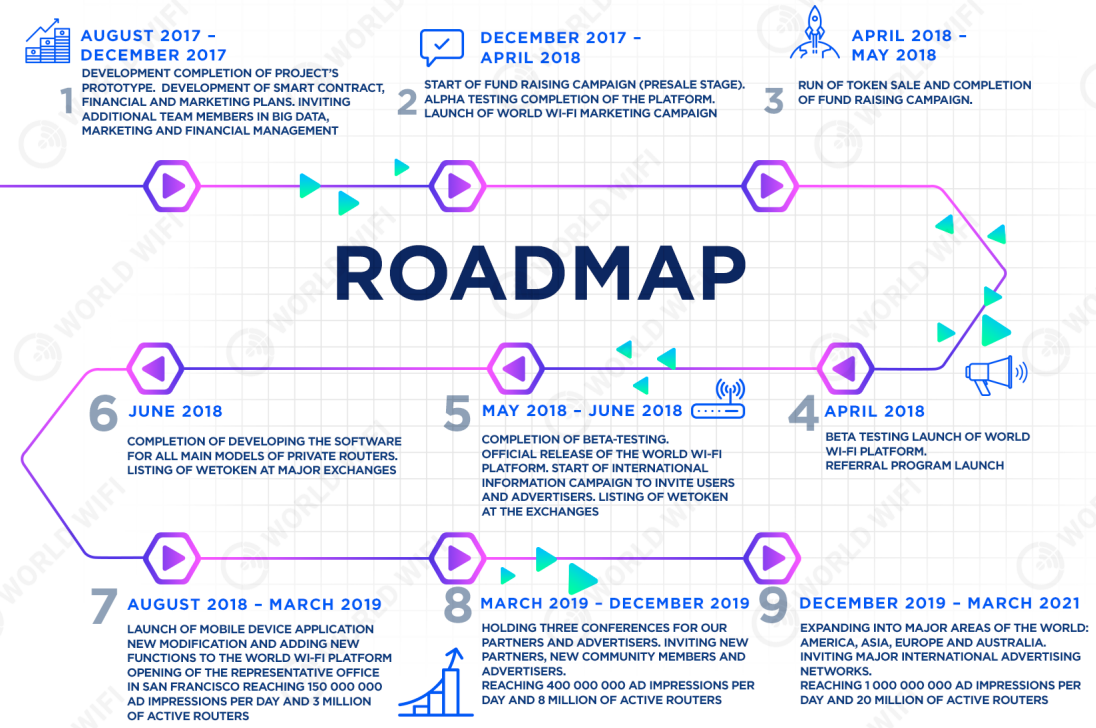 world wifi roadmap.png