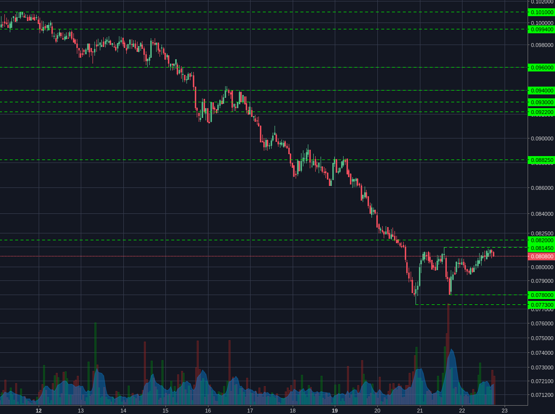 Bitstamp:ETHBTC 1h