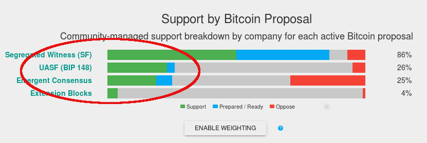 uasf_gaining4.png