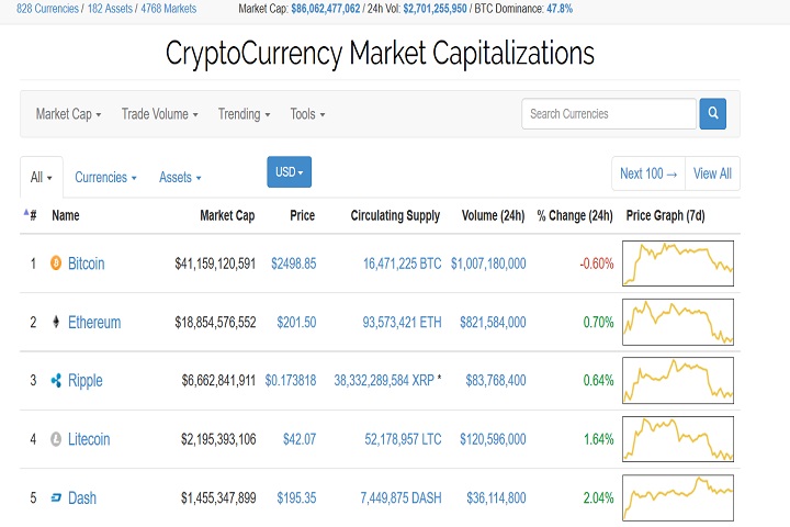 TotCrypMktCap072617.jpg