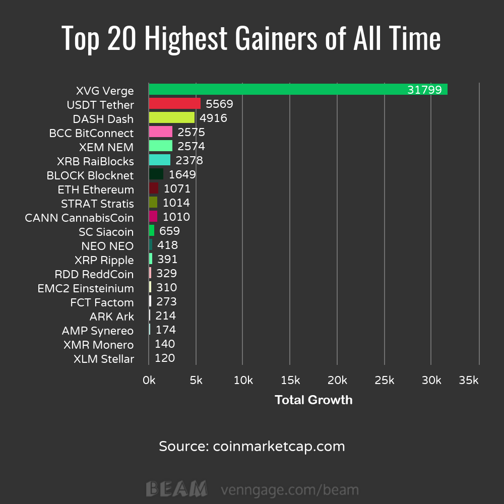 Top 20 Cryptocurrency Analysis For 2017 Steemkr