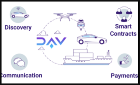DAV-Token-ICO.png