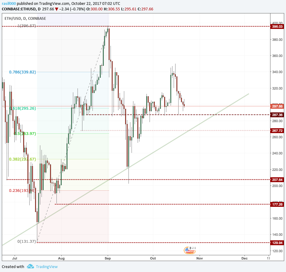 Ethereum Price Chart OCT22.png