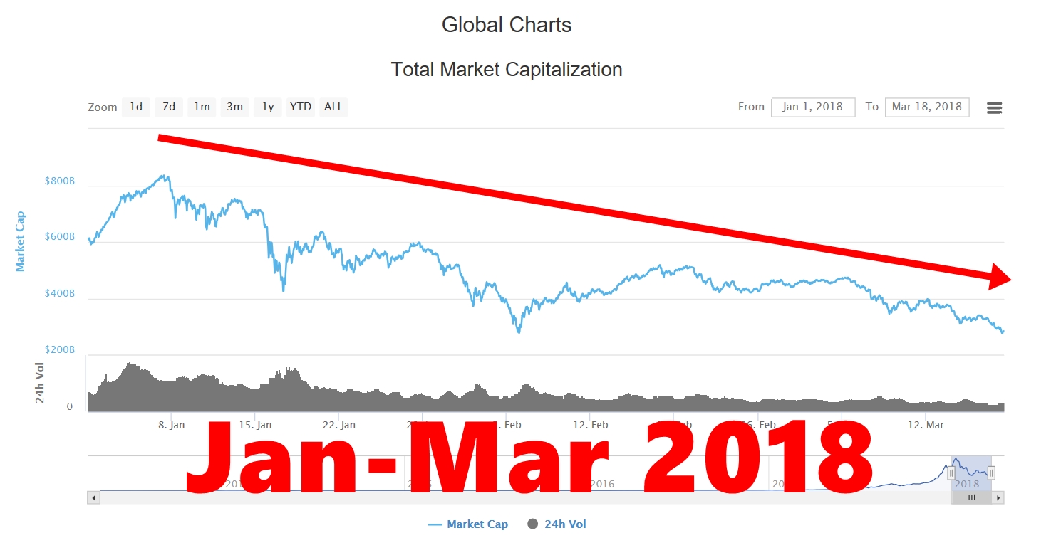 BTCmarketcap03182018.jpg