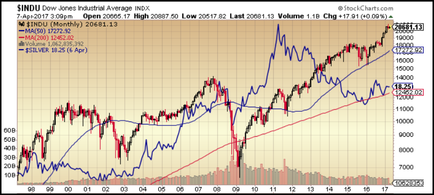 Dow-vs-Silver.png