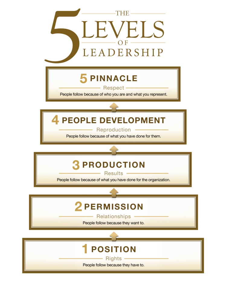 5-levels-of-leadership1.jpg