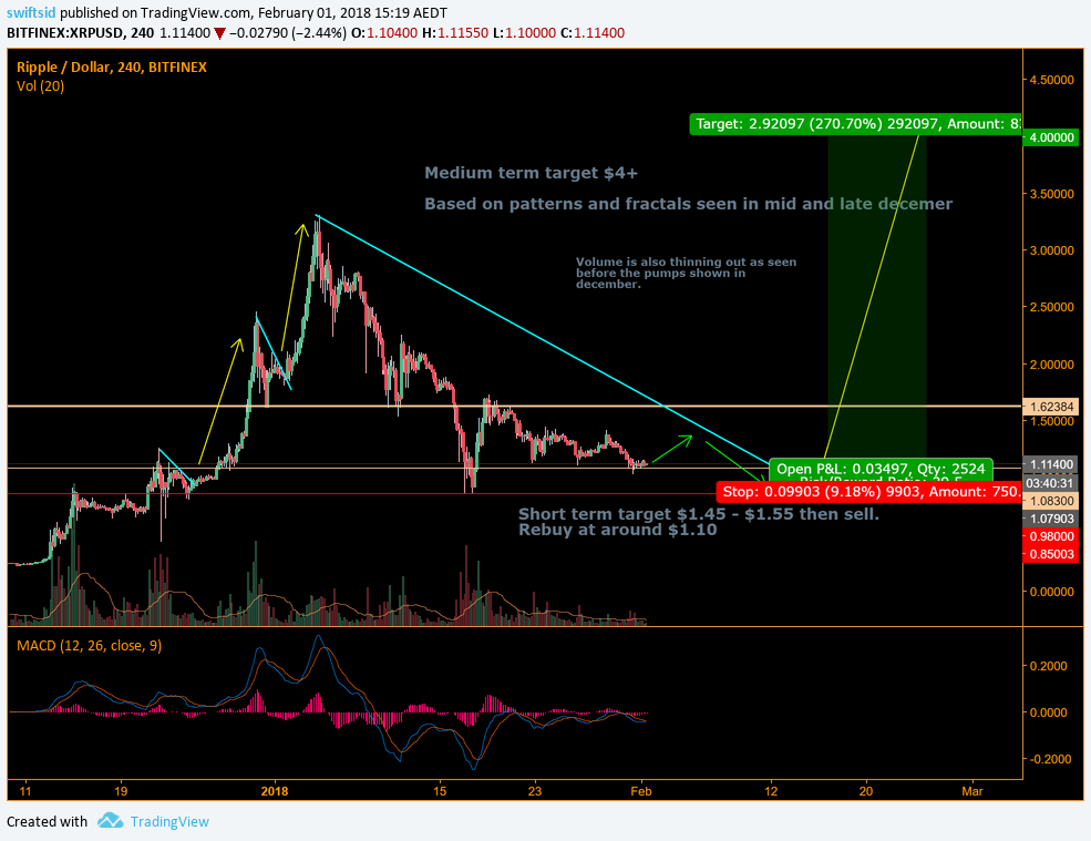 Ripple 1feb18.png