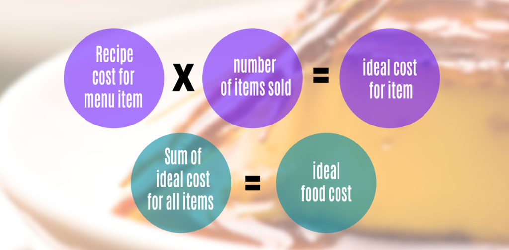 idealfoodcost-web-1024x504.png