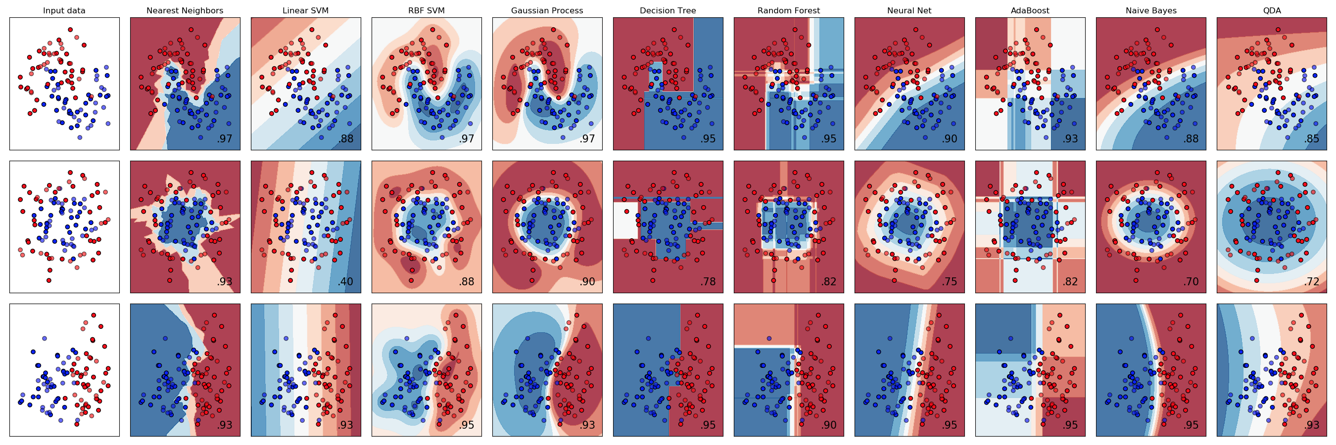 software-classifiers.png