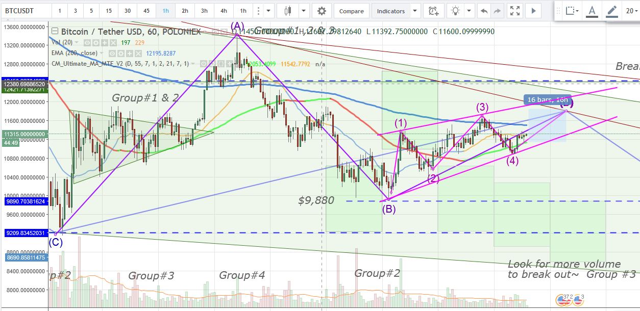 BTC 1 hr  2018 01 25 1416.JPG