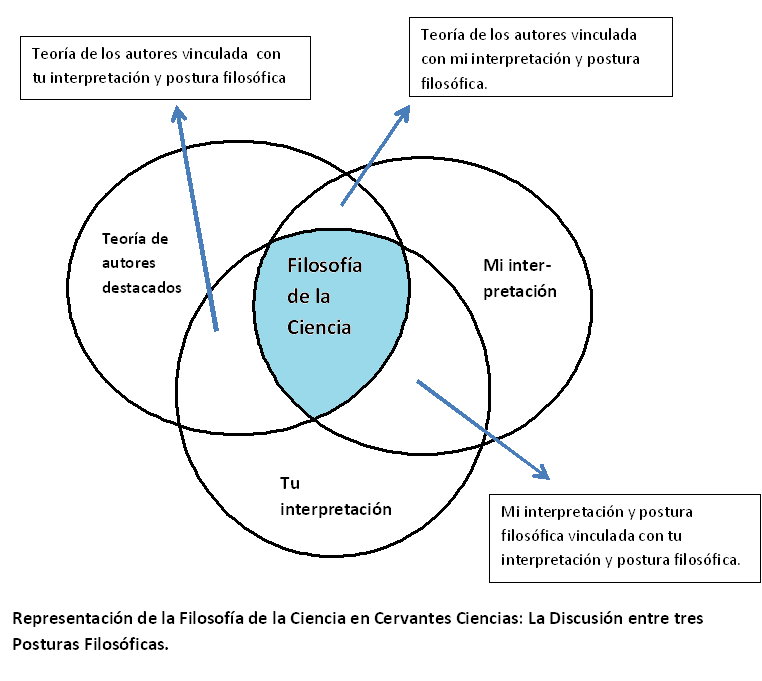 Imagen Filosofía de la Ciencia.png