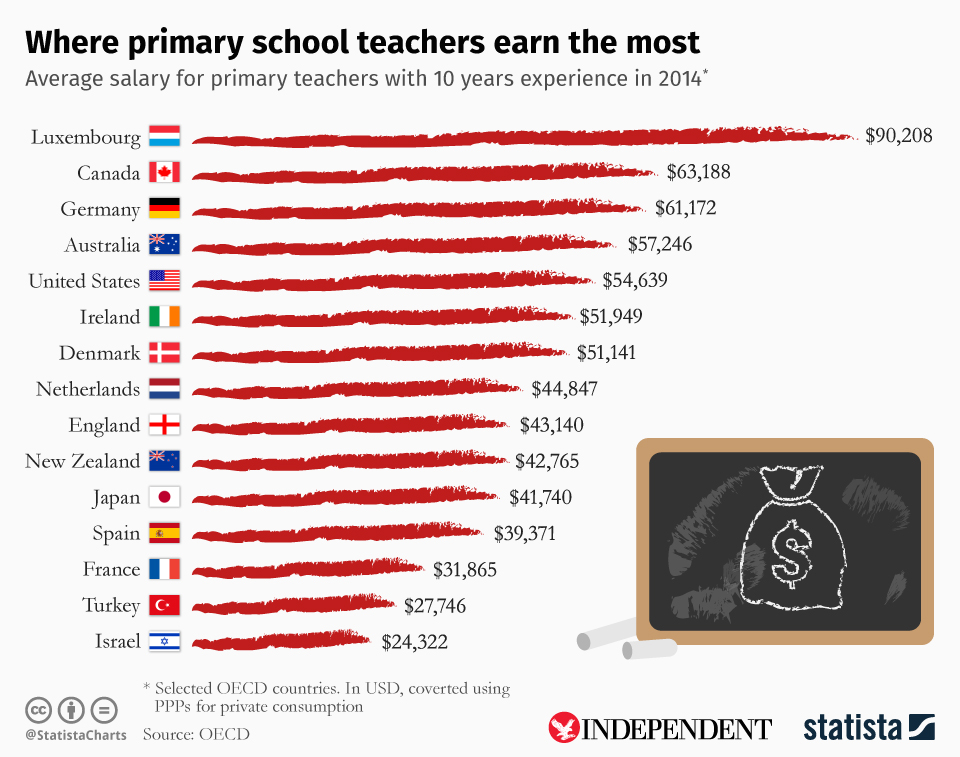 teacherpay.jpg