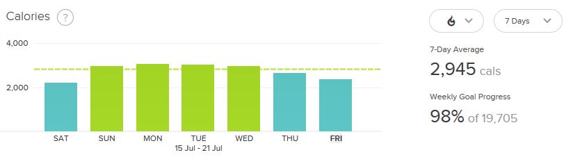 week calories.JPG