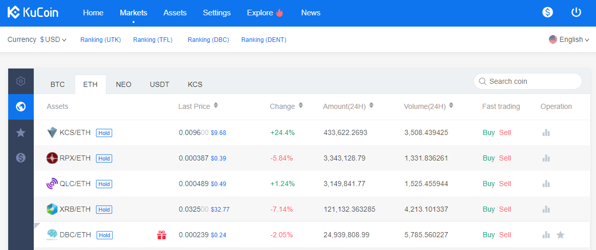 Binance What Are Confirmations What Are Tge Most Profitable Staking Coins Crypto Fashionspot24