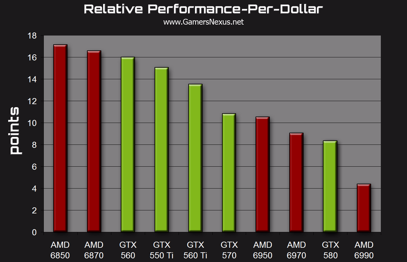 Nvidia performance. AMD NVIDIA. Relative Performance видеокарты. AMD vs NVIDIA.