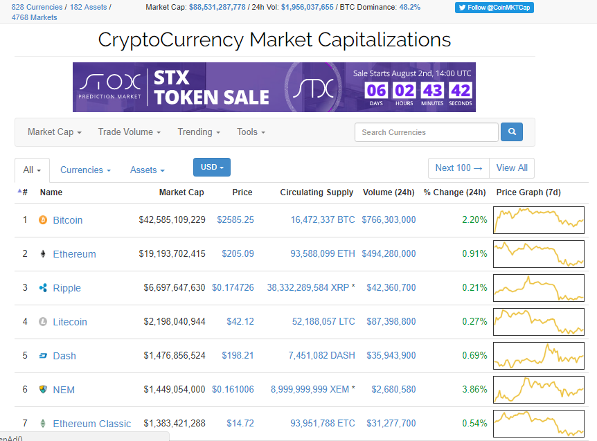 24 Hour Volume Rankings (Exchange)