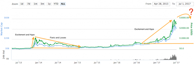 bitcoin-price-development-2017-and-2018-680x228.png