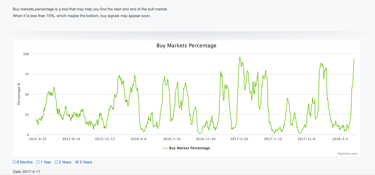 Btc buy market percentage how do i protect cryptocurrency
