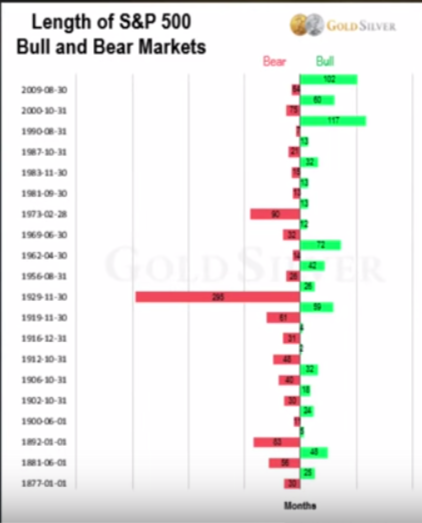 Bull Bear Chart
