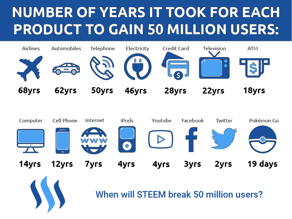 How Long is Too Long?? — Steemit