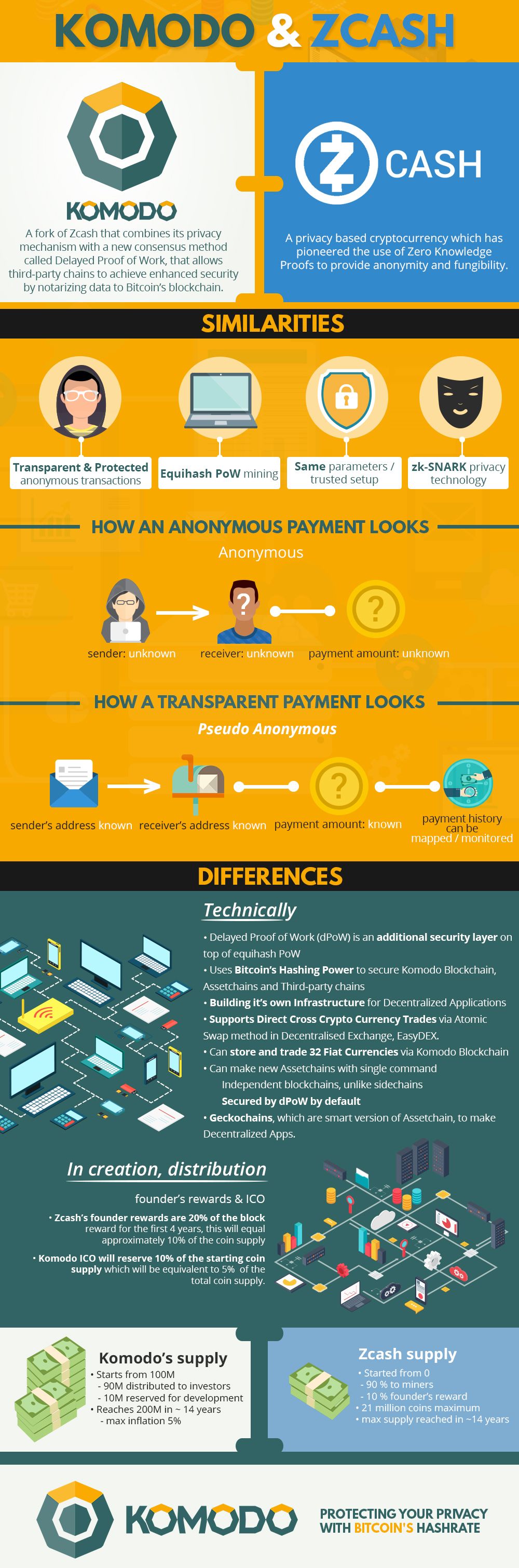 infographic_1_komodo.jpg