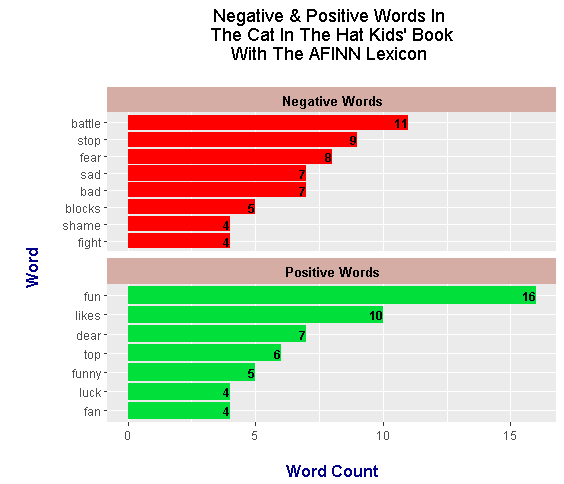 sentiment_AFINN_plot.png