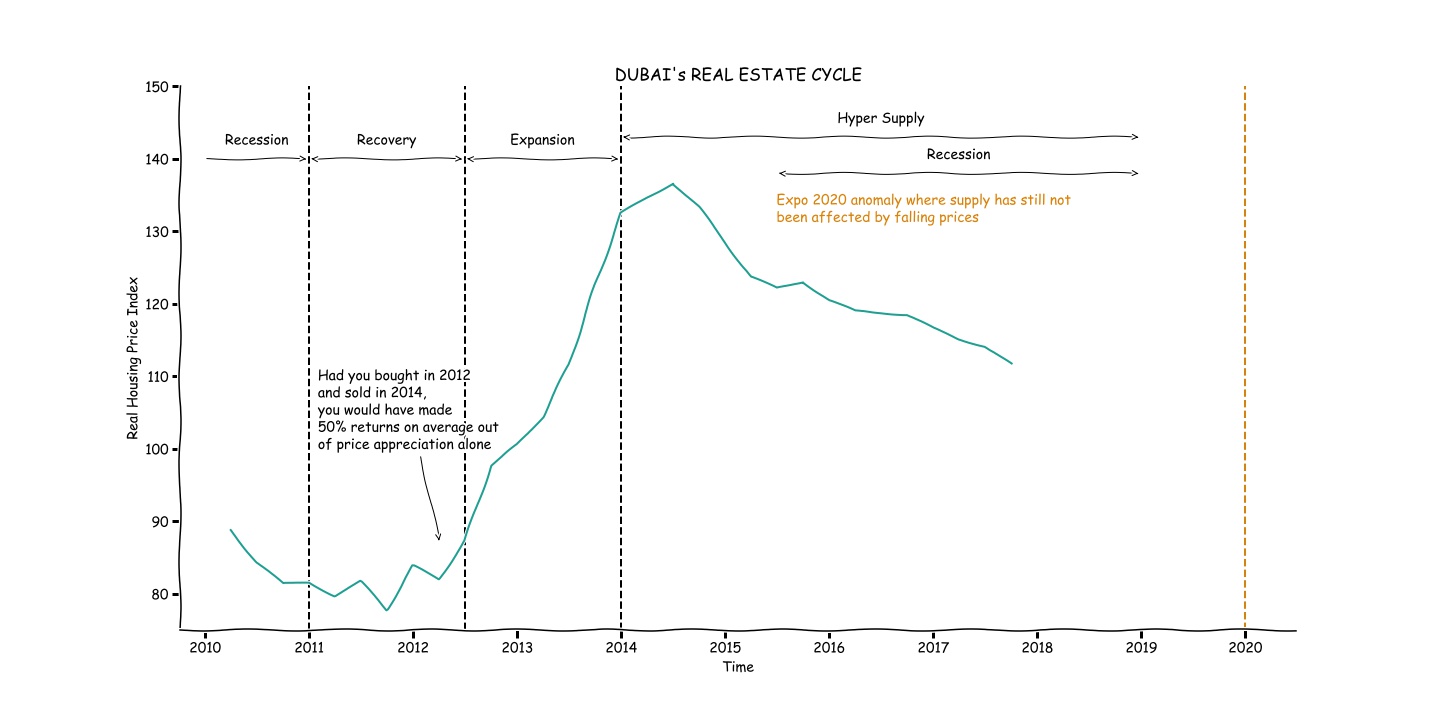 dubai_real_estate_cycle.jpg