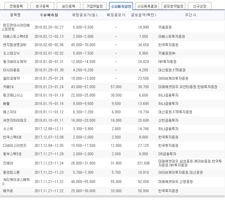 공모주일정___수요예측일정__공모주청약__공모주분석__기업공개__상.png