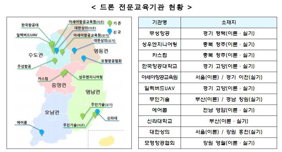 드론_전문교육기관.jpg
