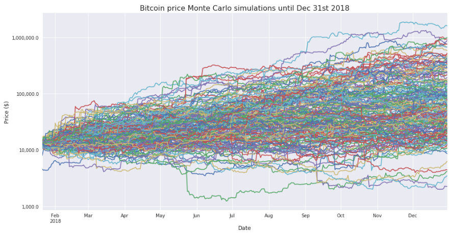 btc price variation.png