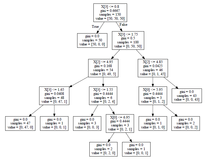 decision tree.png