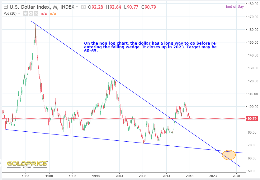 Chart358DXY.PNG