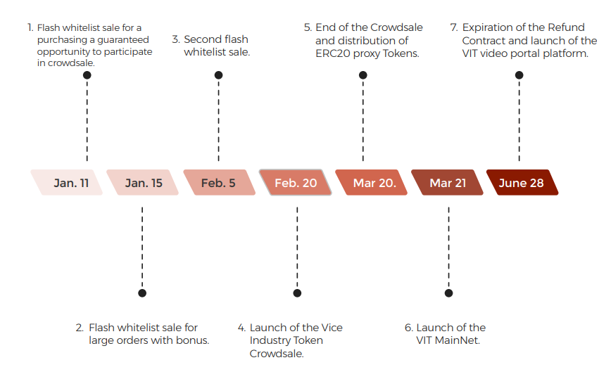 2018-03-17 21_09_22-Vice_Industry_Token_Whitepaper.pdf – Google Chrome.png