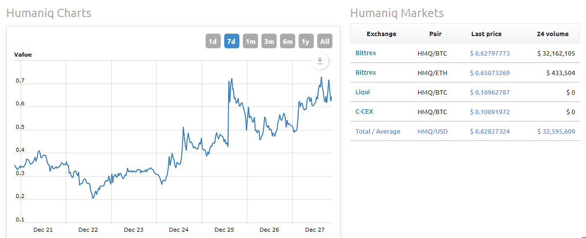 humaniq.png