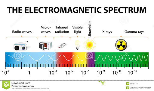 Electromagnetic-spectrum-vector-diagram-different-types-radiation-their-wavelengths-order-increasing-frequency-33625774.jpg