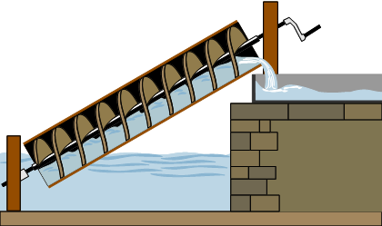 Archimedes screw.png