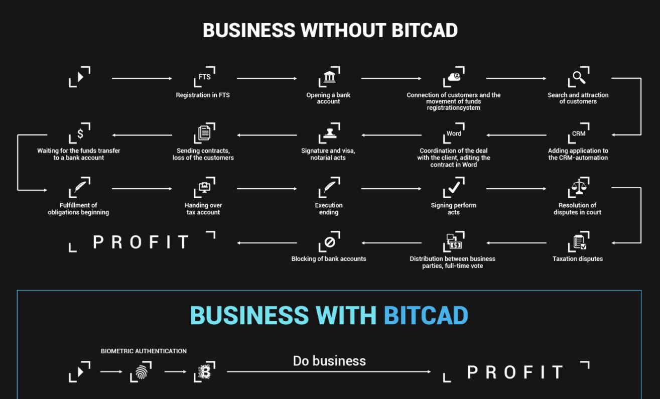 bitcad1.JPG