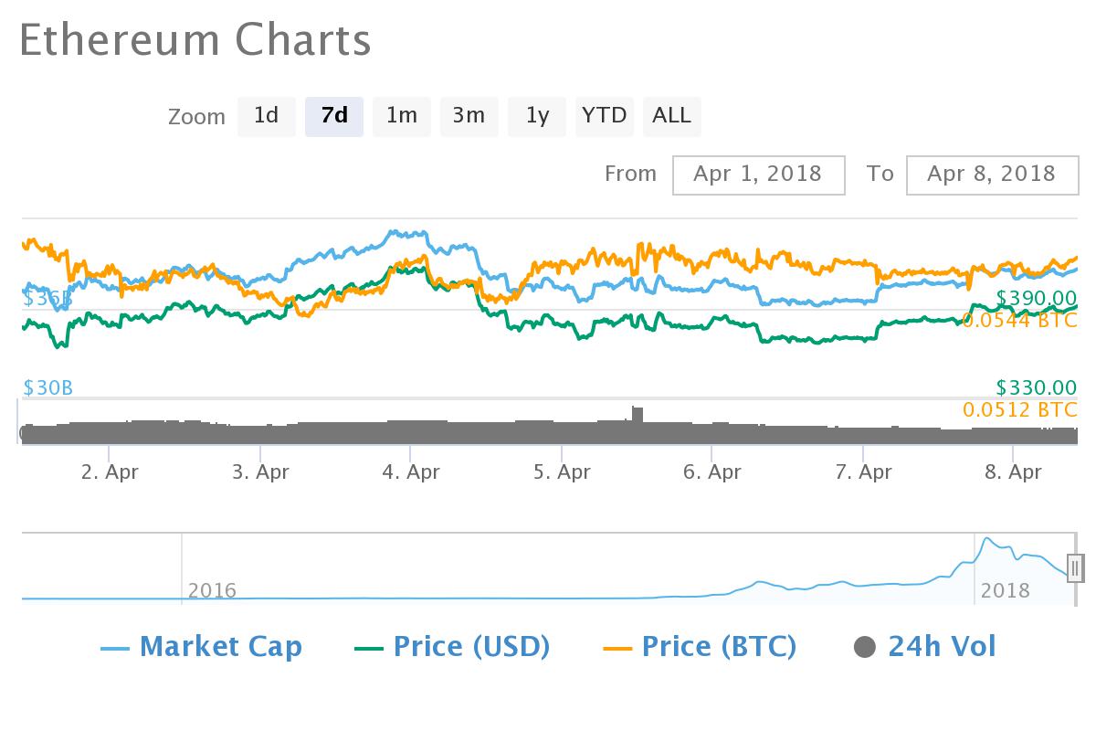 etherium recovery.jpeg