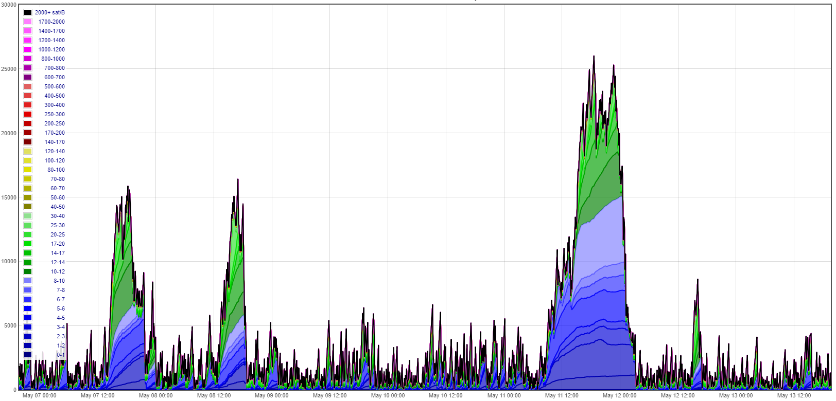 130518btc3.png