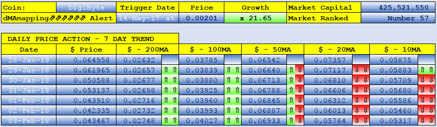 DIGIBYTE dMAs screen.png