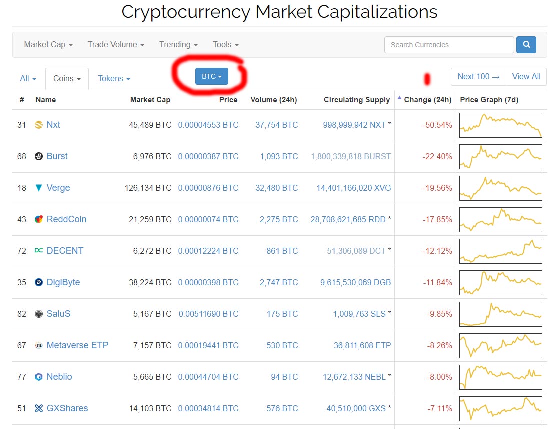 sort coin listing