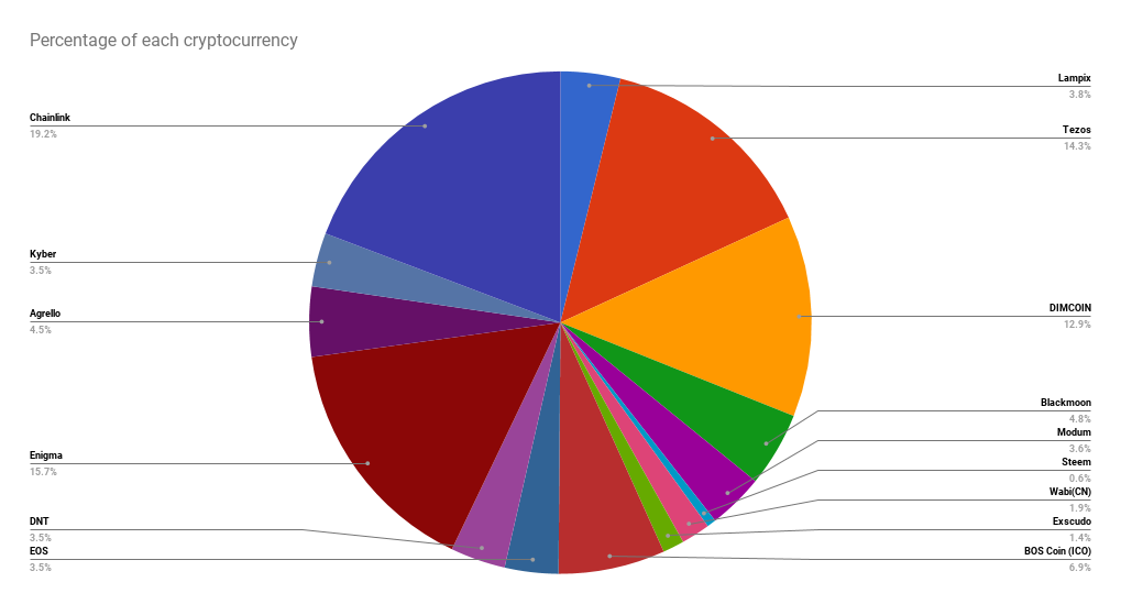 Veri Eth Chart