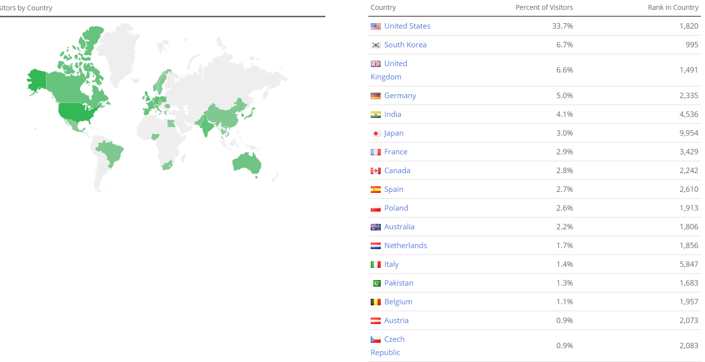traffic by country 2.png