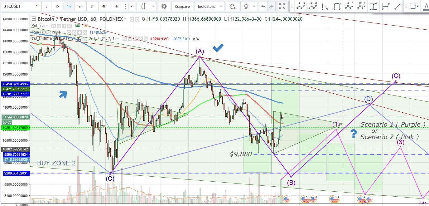 BTC 1 hr  2018 01 23 1039.JPG