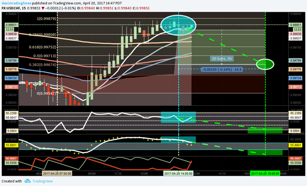 Day Trading Forex Crypto And Stocks Which Market Takes The Most - 