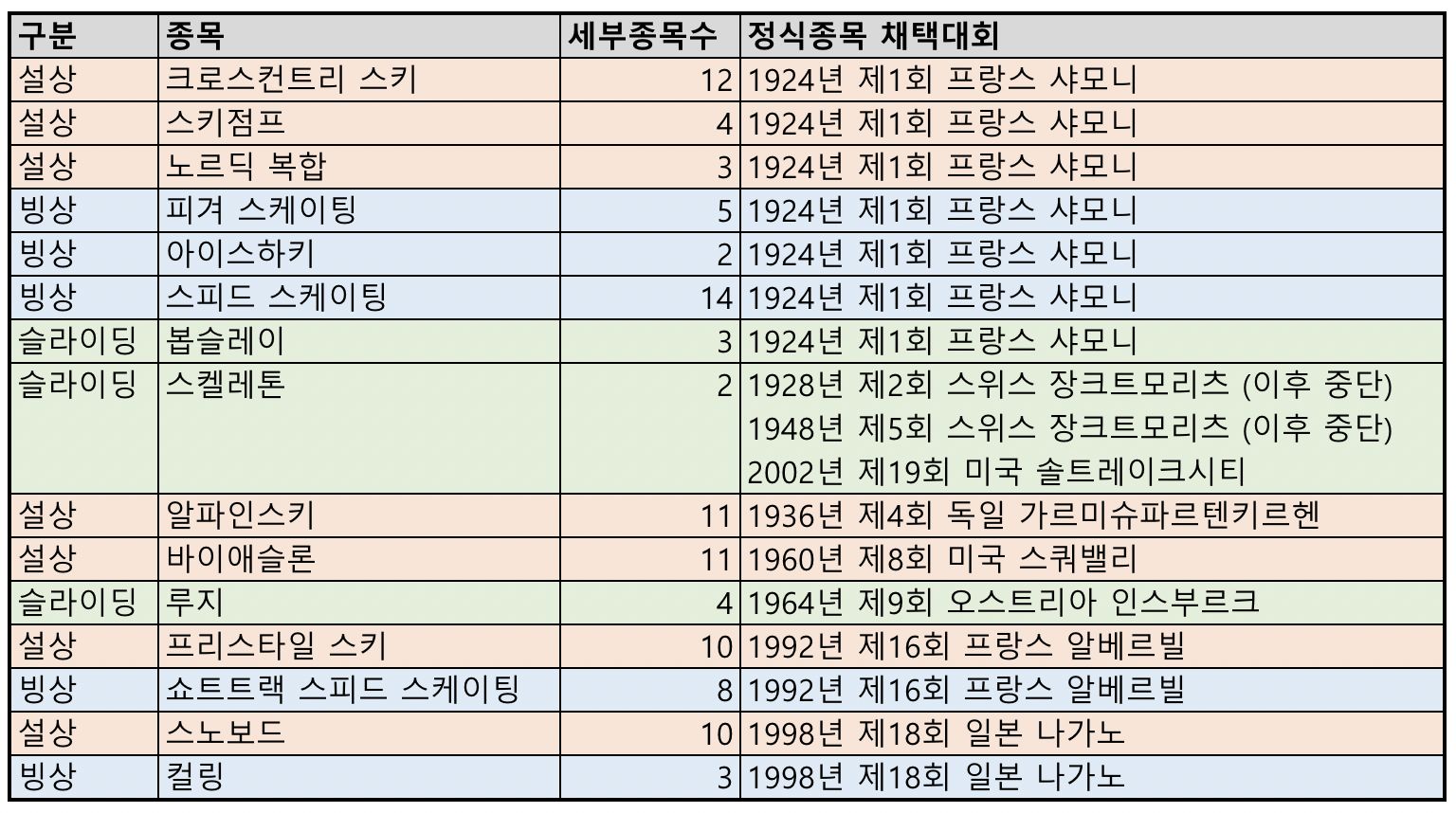 스크린샷 2018-02-15 오후 6.35.53.png