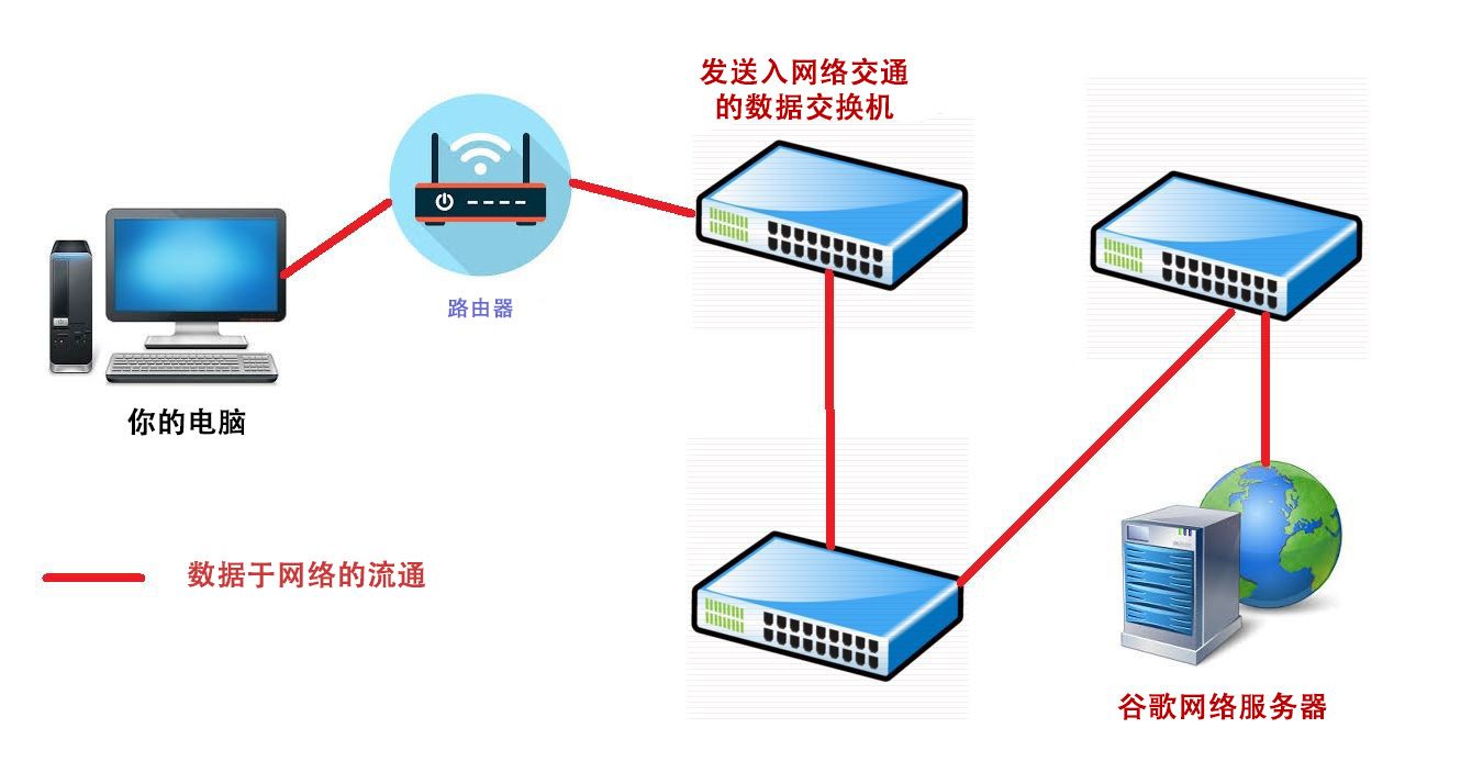 Internet route_cn.jpg