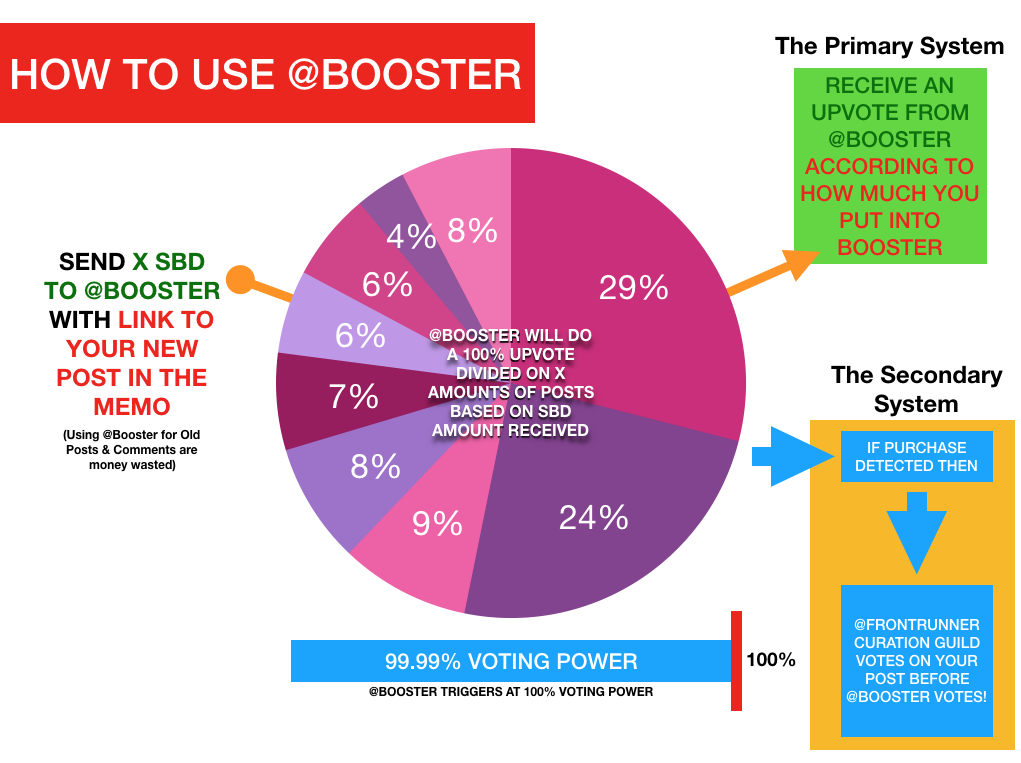 how_to_use_booster_on_steemit_explained.png