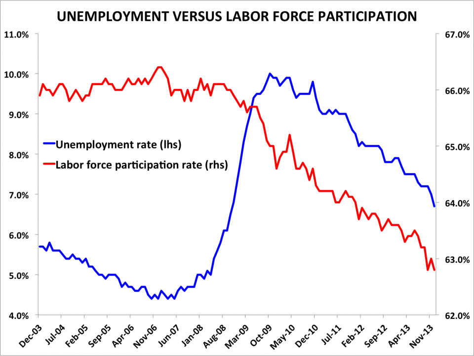 unemployment-versus-labor-force-participation.png